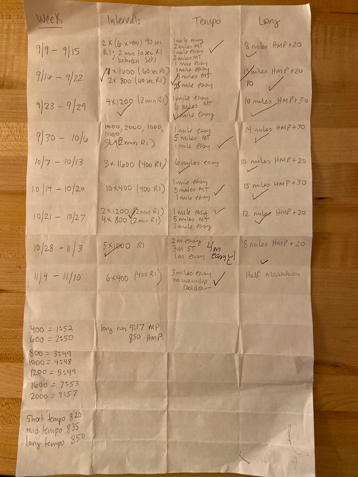 The training plan. I checked the things I actually did. Cross training is all in Strava. The training plan. I checked the things I actually did. Cross training is all in Strava.