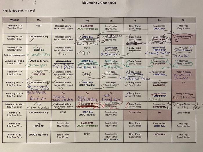 Another week of things mixed up but most things were done! Another week of things mixed up but most things were done!