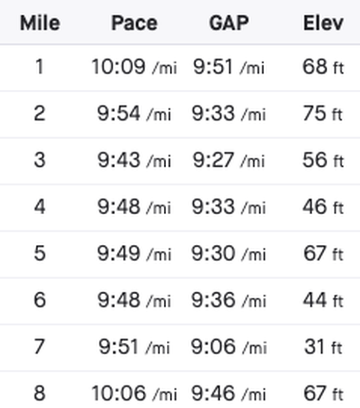 16-mile Run
