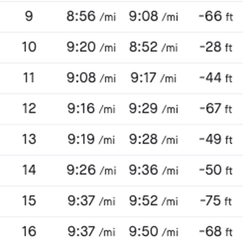 16-mile Run